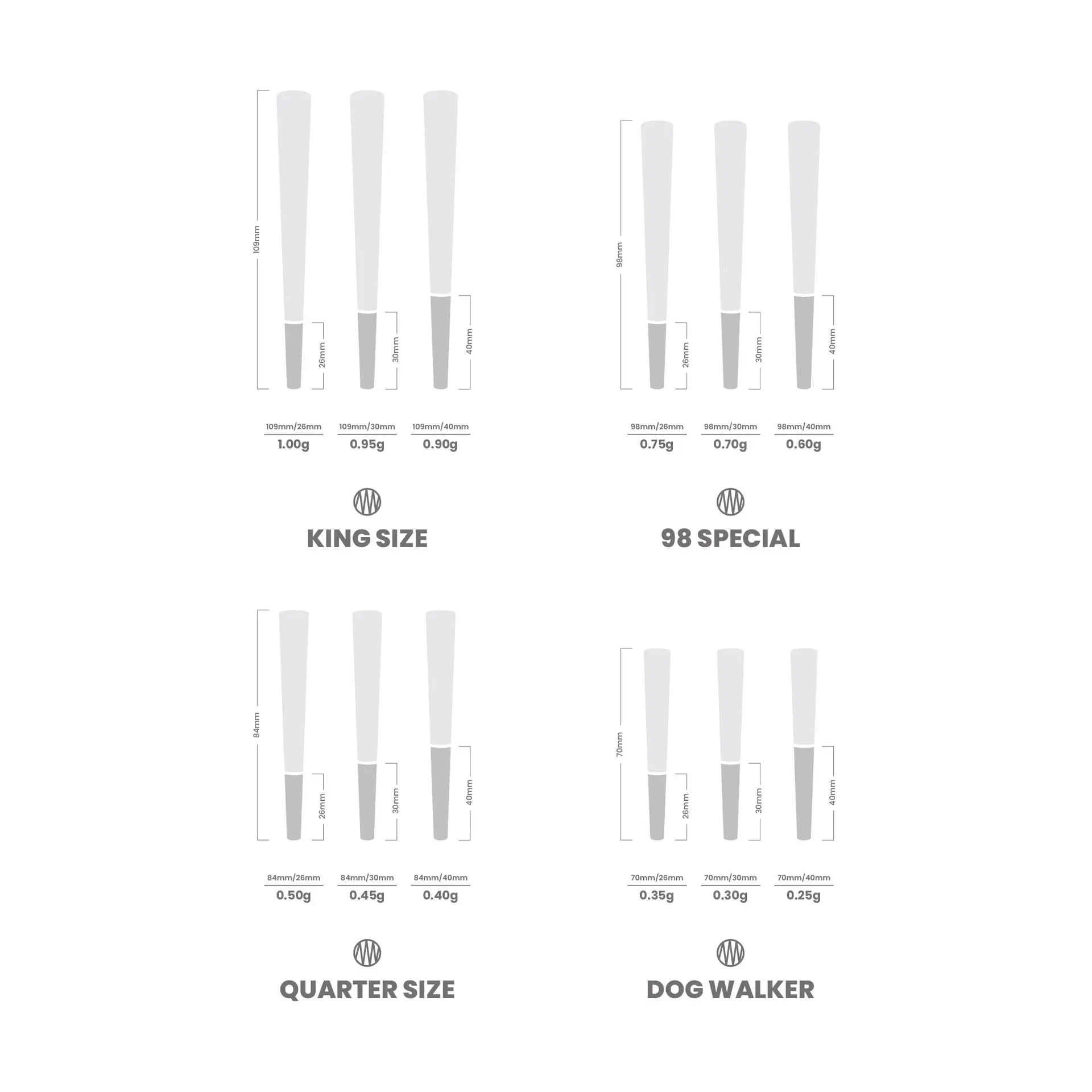 Custom Pre Roll Cone Sizes